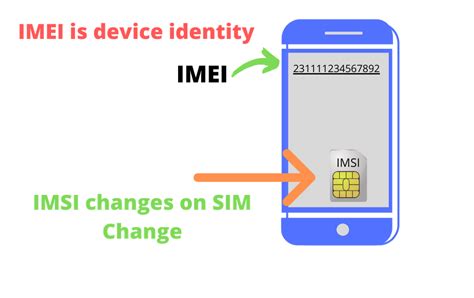 What is IMEI or IMEISv Number .